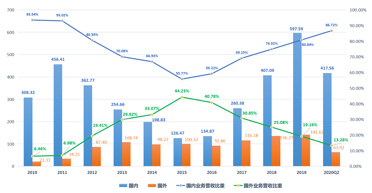 现在三一重工GDP_三485一重工(2)