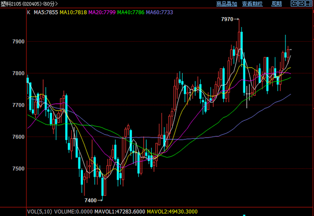 2020白云区gdp_广州白云区图片(3)