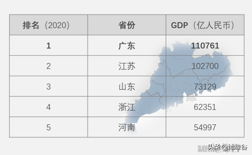 2021年广东gdp_广东2020年gdp(2)