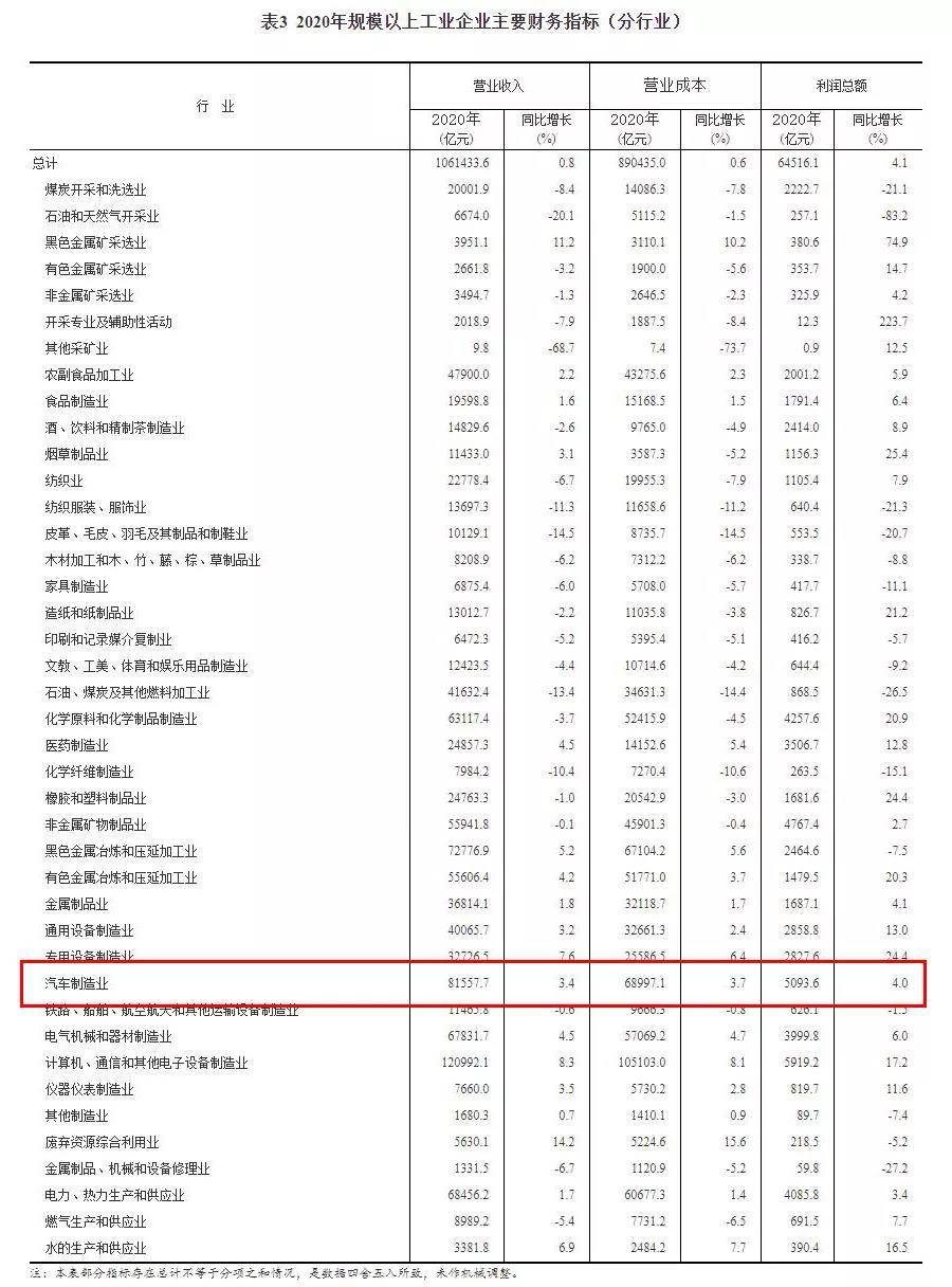 企业利息收入计入gdp吗_在利润表中,银行存款取得的利息,是否要计入营业外收入 如果不是改计入哪里(3)