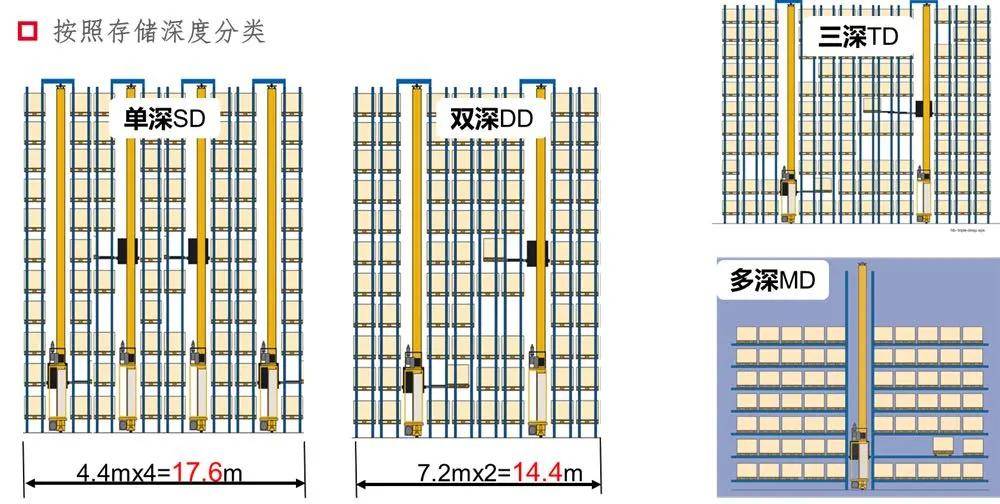 仓库托盘摆放间距图片