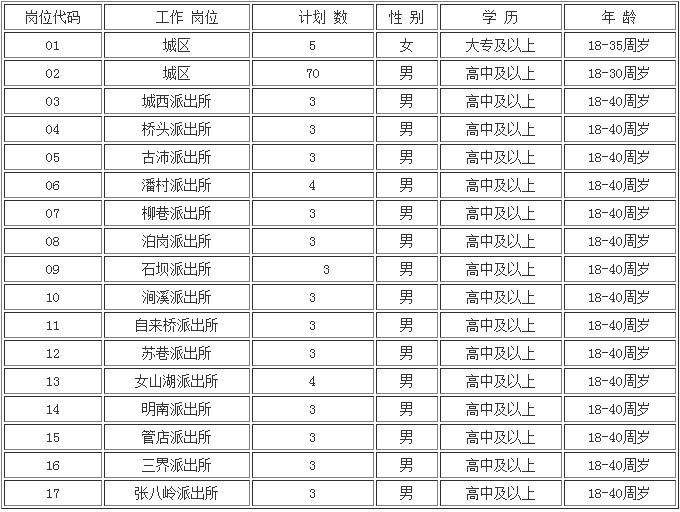 滁州市人口2021总数_滁州市地图(2)