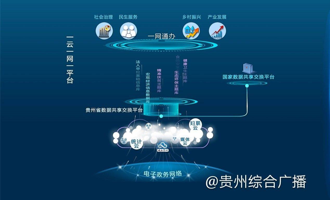 贵州信息化网站推广 来自搜狐网