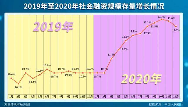 2020人口下滑_人口普查(3)