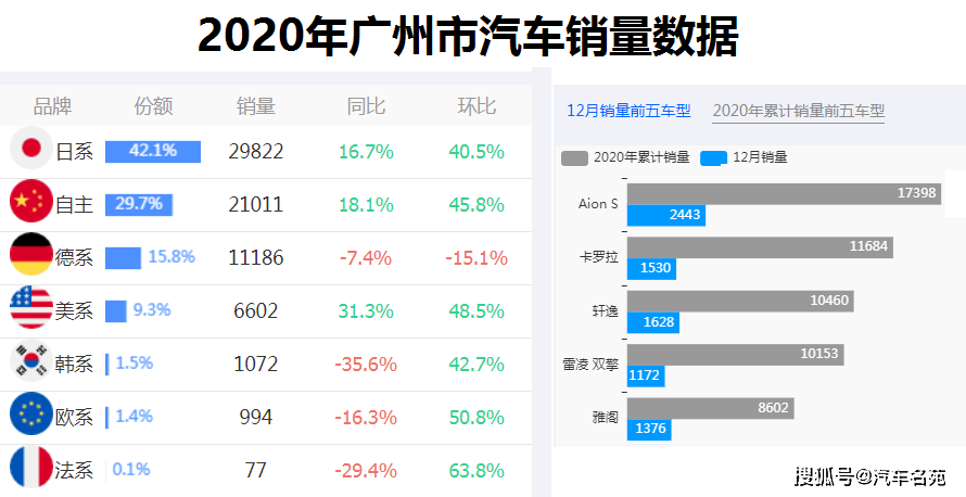 2020南北方人口比例_便秘人口比例图