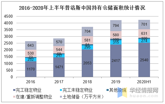 2020年我国物流业gdp占比_物流业经济将逐渐扩张 2020年中国物流行业市场现状与发展趋势分析(3)