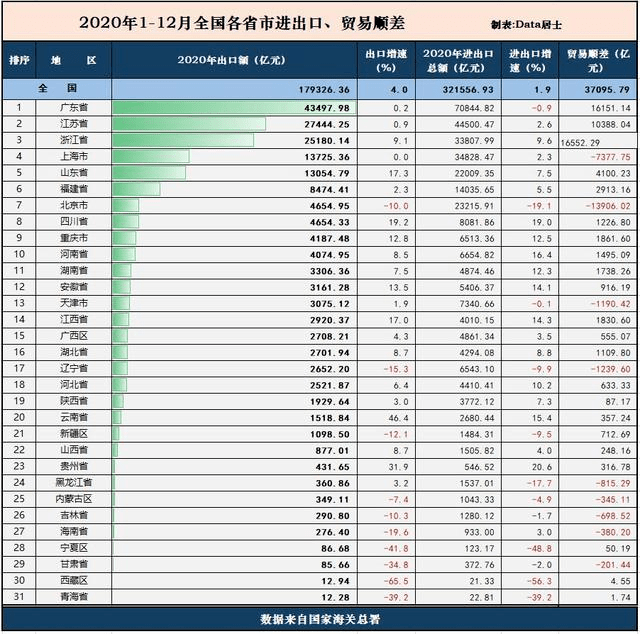 全活省份人口_中国省份地图(3)