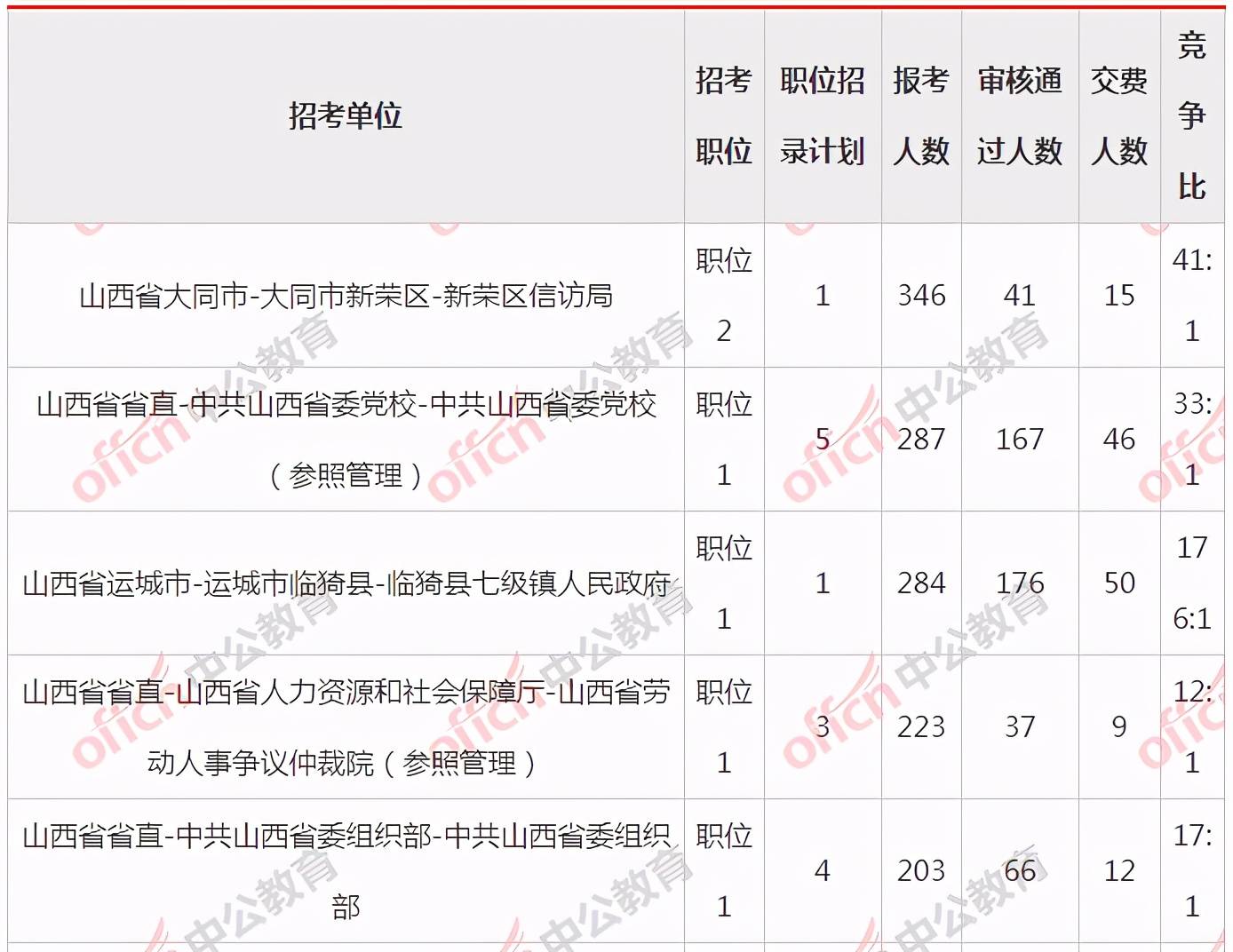 韩姓人口数量_韩姓