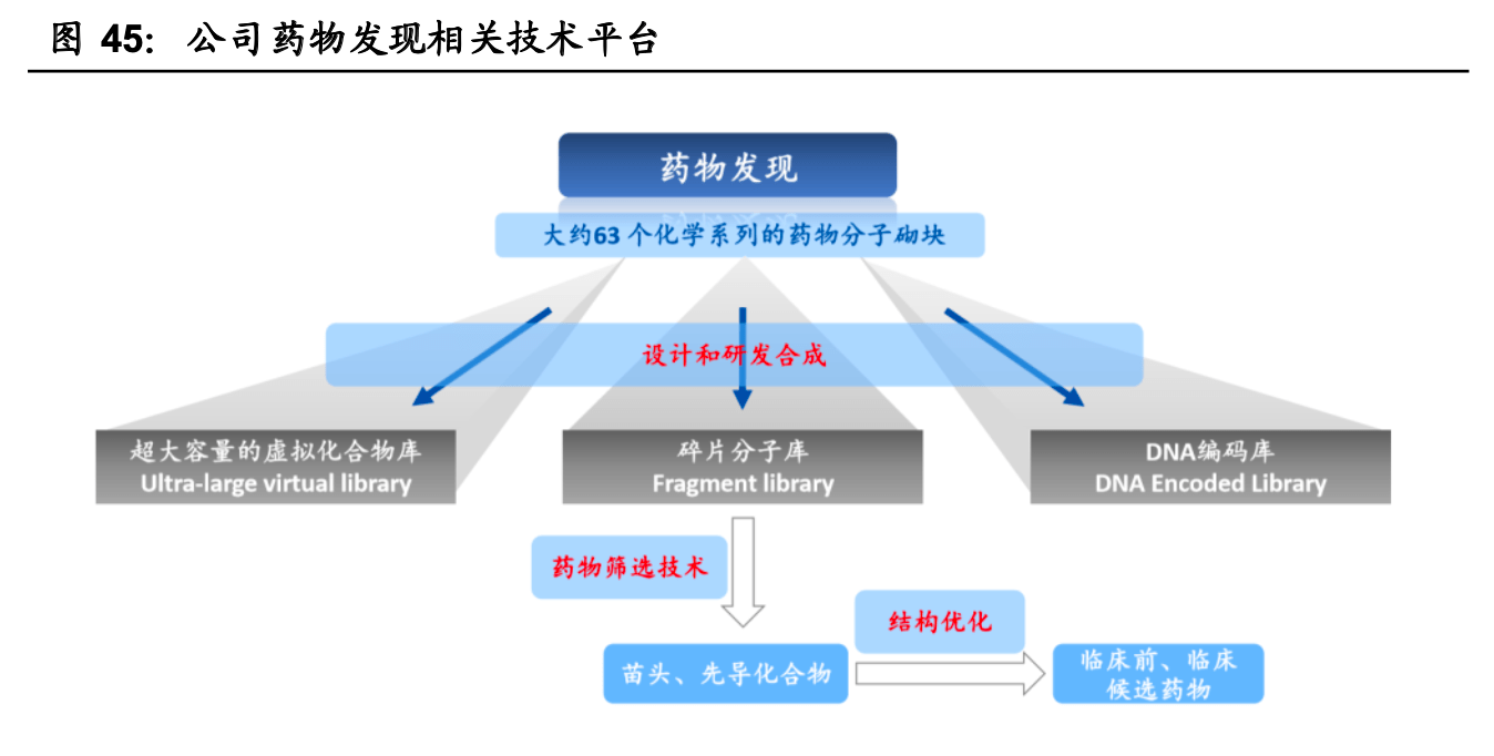 药石科技新型分子砌块龙头渗透到新药研发全周期