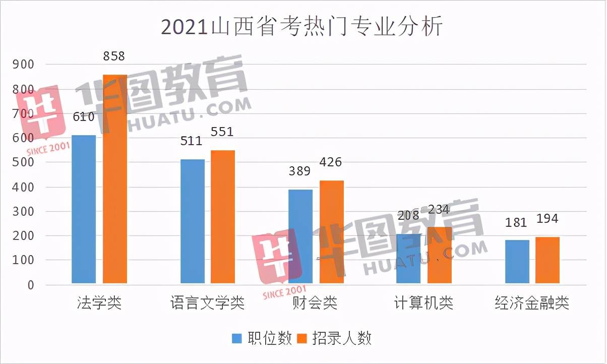 江苏人口2021总人数_2021江苏省考报名结束 预计最终报名人数将突破40万人(2)