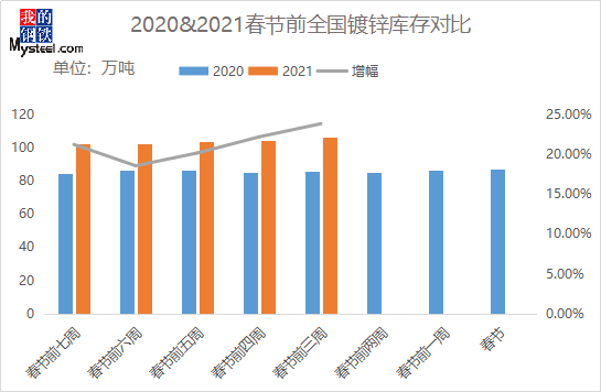 溧水2021gdp与溧阳比较_2021年度A股上市公司市值管理绩效评价报告