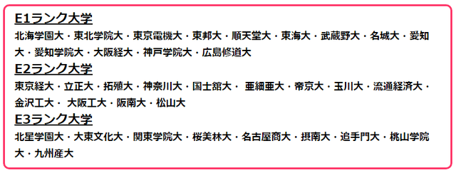 日本大学等级排名情况 你想去哪所学校呢 毕业