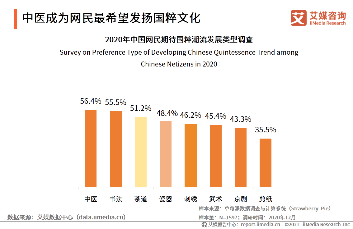 2021汉族人口_世界上汉族人口有多少(3)