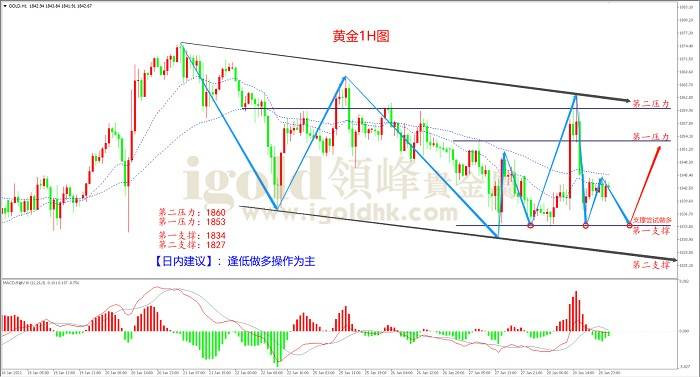 美国gdp和黄金承压_美国经济稳定,黄金或承压下行