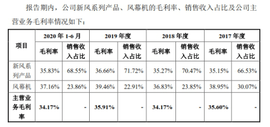 常住人口都交社保吗_常住人口登记卡