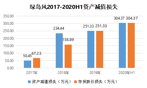 人口库_国内人口库产品特色与市场浅析(3)