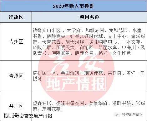 2020吉安GDP_2020年江西吉安监狱(3)