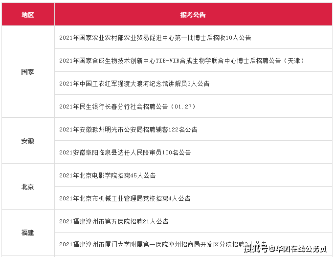 2021福建各市人口_福建人口密度图(3)