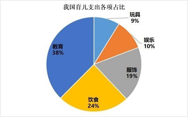 儿童双人口对口_人口普查(2)