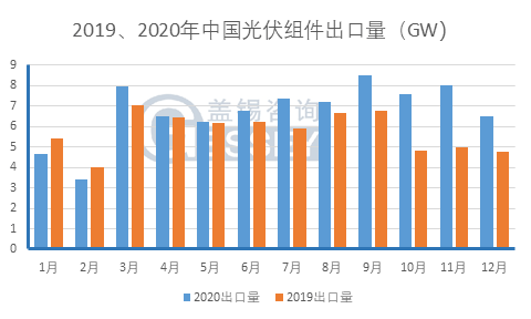 广州越秀区gdp2020全年_广州九区公布上半年GDP数据 越秀天河增速率先 扭负为正(3)