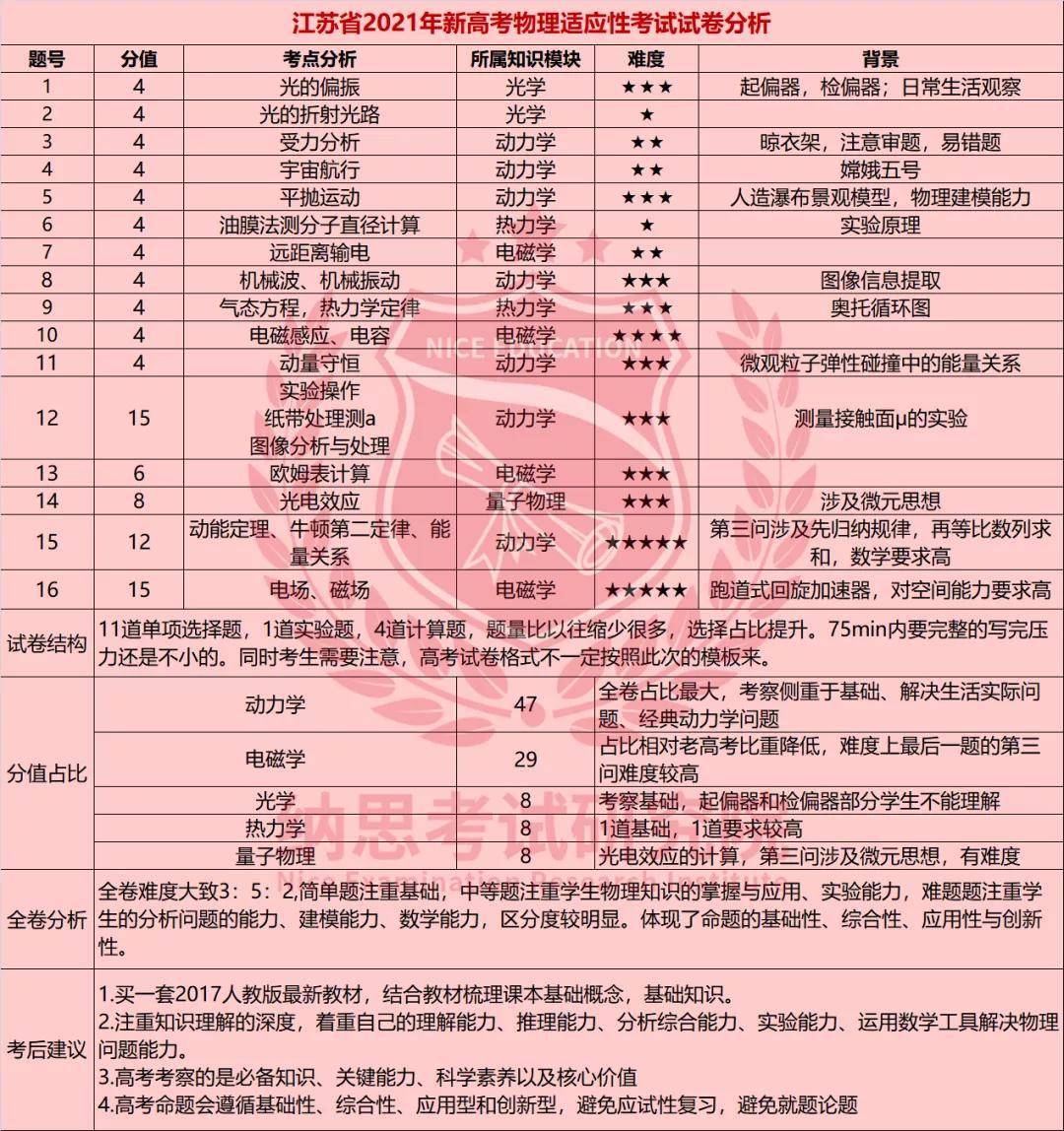 復查成績建議老師怎么說_復查成績建議老師嗎_老師不建議復查成績