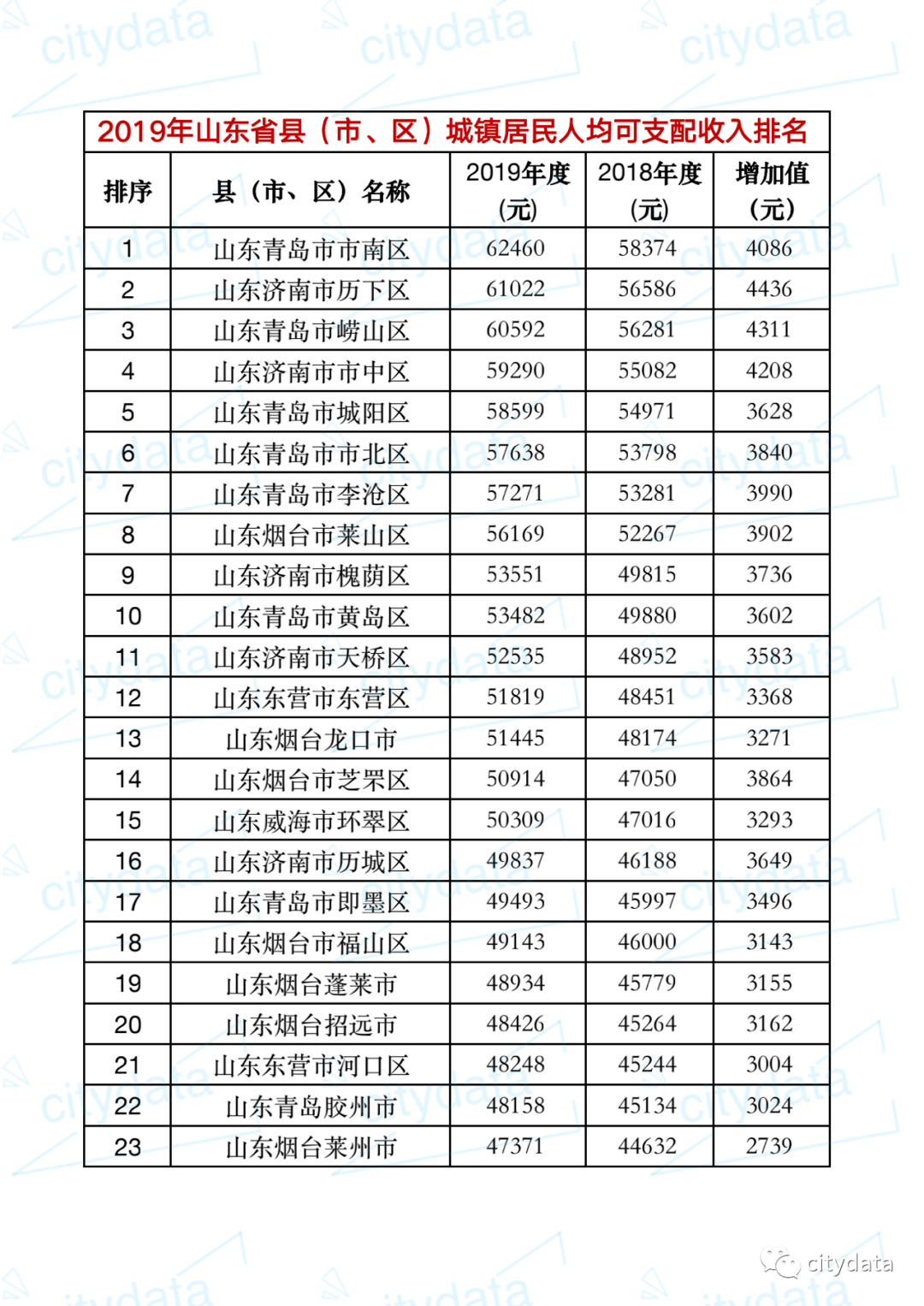 2019年人均收入图片