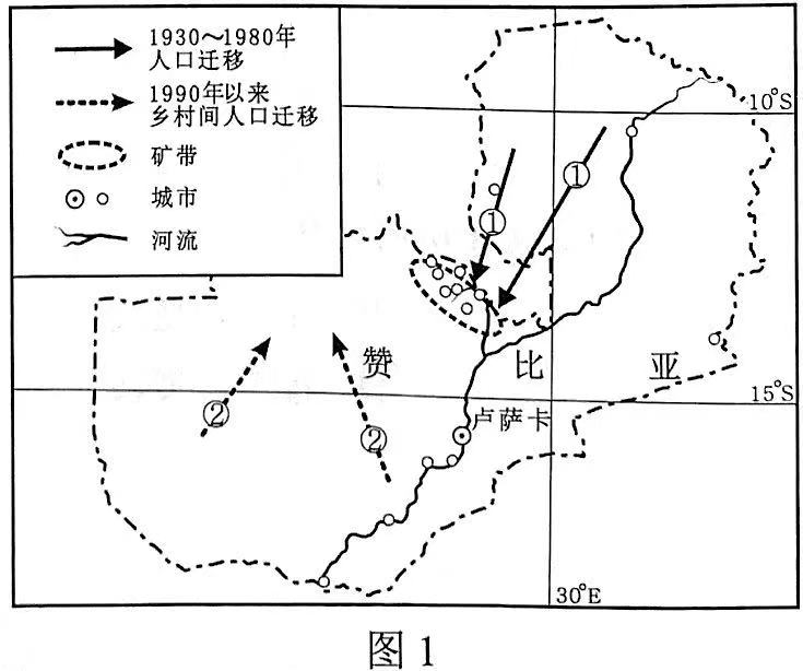 地理角度分析人口普查_人口普查数据分析(2)