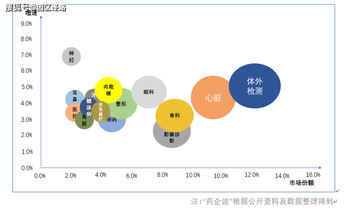 医疗器械gdp是哪些企业_医疗器械