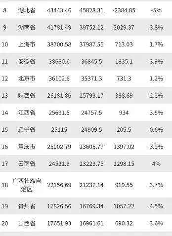 南昌gdp5745亿如何省会担当_南昌起义图片