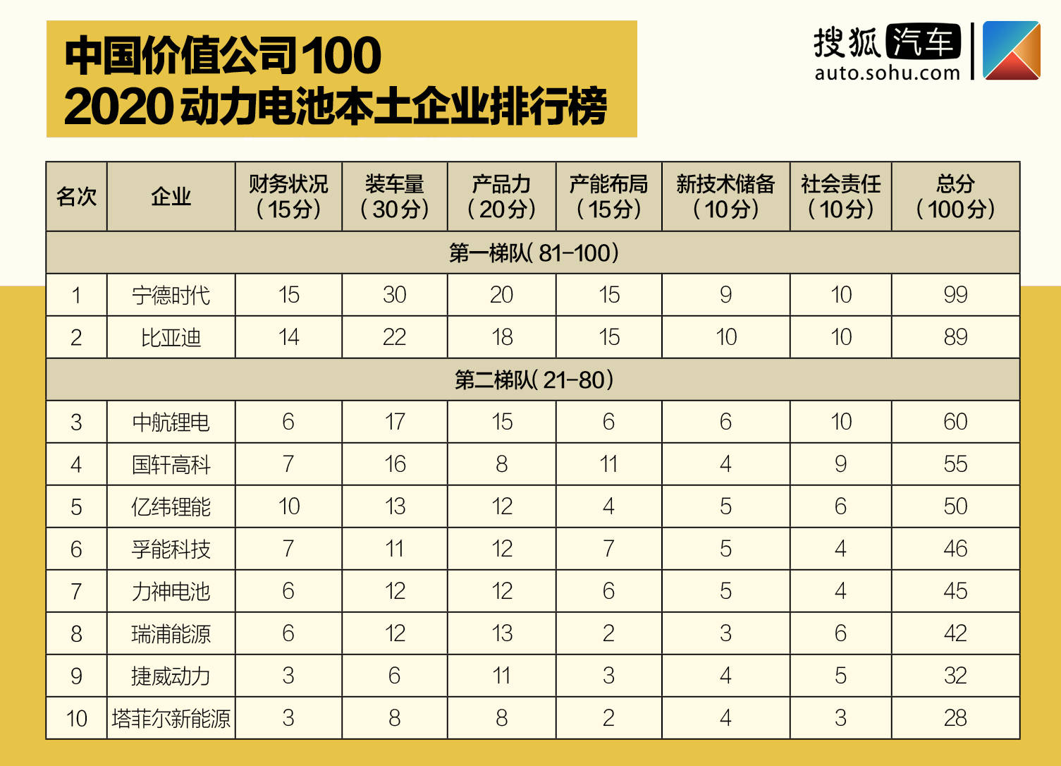 中国价值公司100