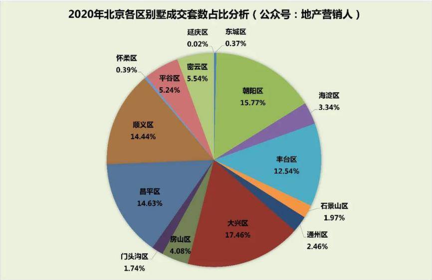 北京楼盘排行_2021年8月第二周北京楼市成交排名(2)