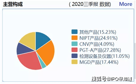 什么是基因检测多少钱 c167d7d22db547259c3f9d6135a34531.png
