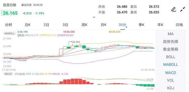 GDP直线(3)