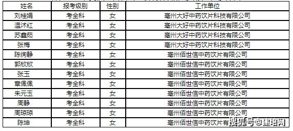 亳州2020出生人口_2020年亳州道路规划图