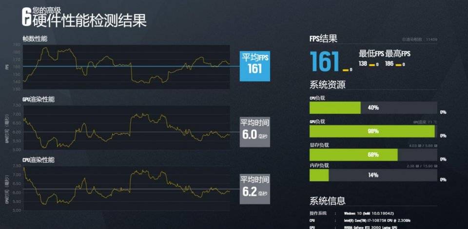 游戏|RTX 3060游戏本初亮相，雷蛇灵刃17专业版体验