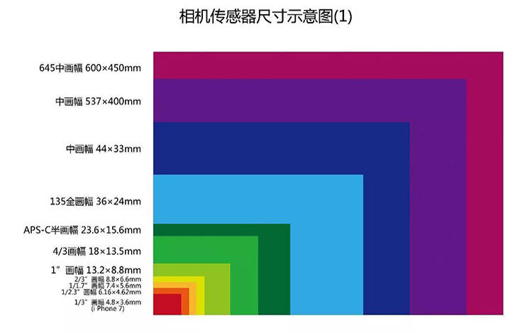 原創中畫幅售價不到4萬全畫幅相機將被降維打擊