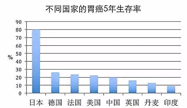 预防胃癌我们能做些什么?浅谈胶囊胃镜在胃癌二级预防的应用