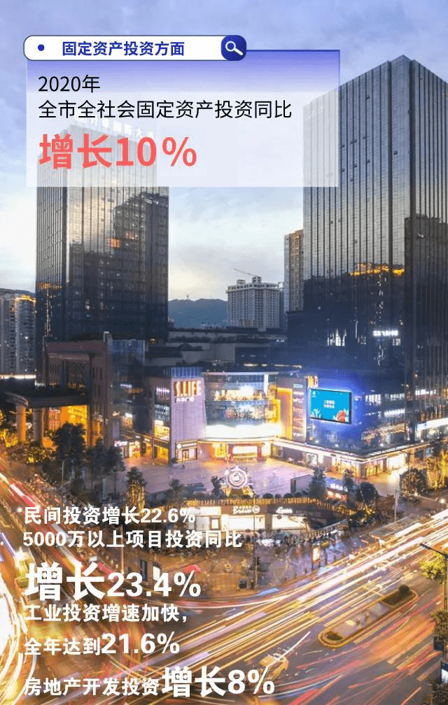达州2020经济总量_达州经济副中心目标