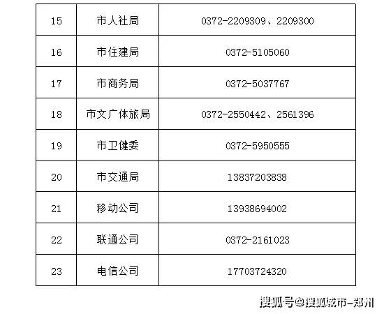 2021安阳人口_2021年安阳限号区域图(2)