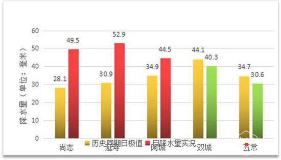 哈尔滨道里区2020gdp_洞庭楼城岳阳市的2020上半年GDP出炉,在湖南省排名第几(3)