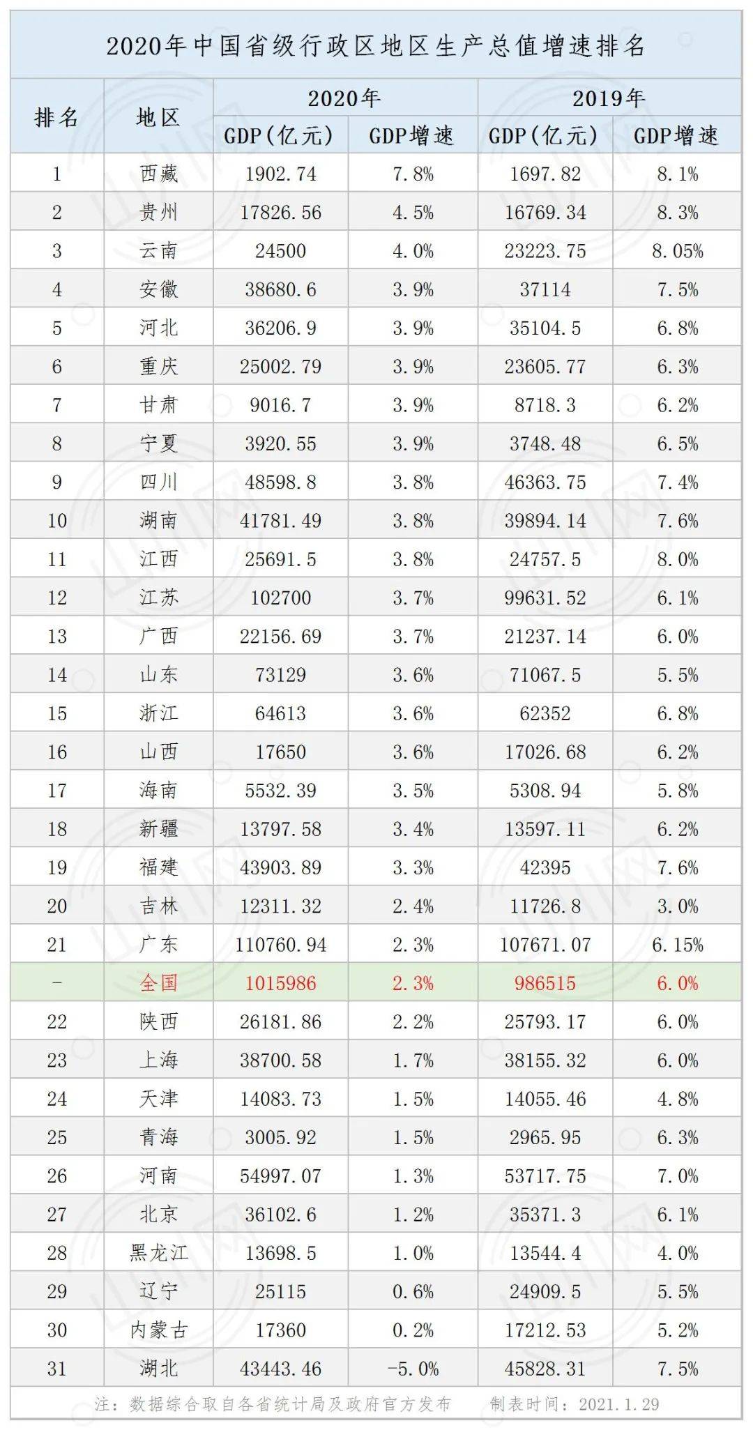 中国的省份人口排名2020_中国省份地图(3)