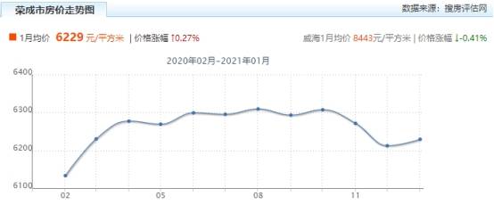 2020唐山GDP高还是潍坊高_山东青岛与河北唐山的2020上半年GDP出炉,两者排名怎样