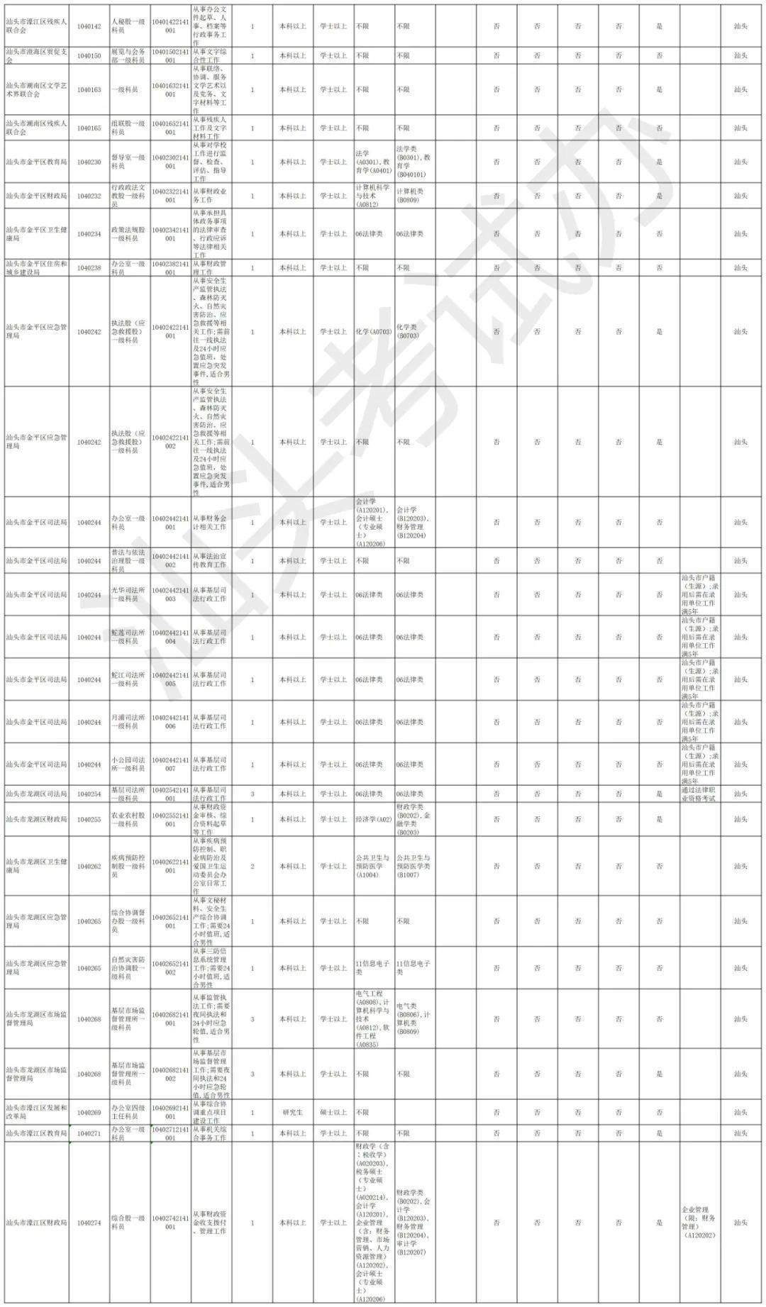 2021汕头市人口_2021年的汕头市图片