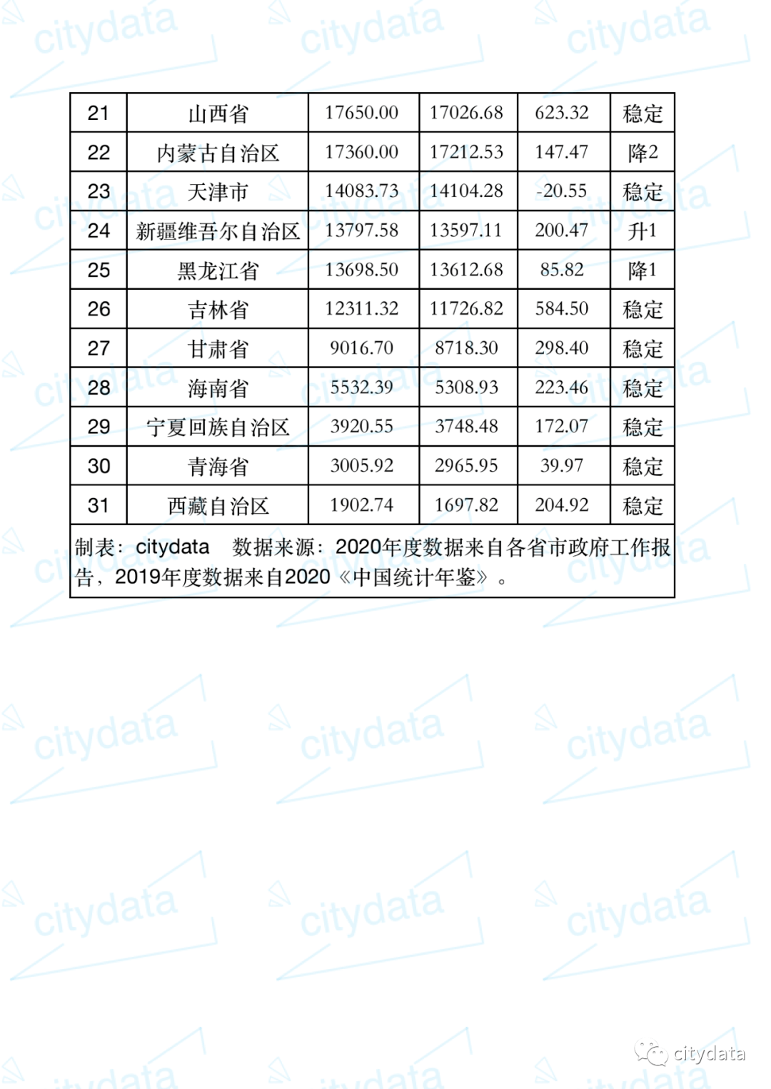 广东gdp2020全球排名_29省份2020年GDP出炉:山东位居全国第三,济南等6座城(2)