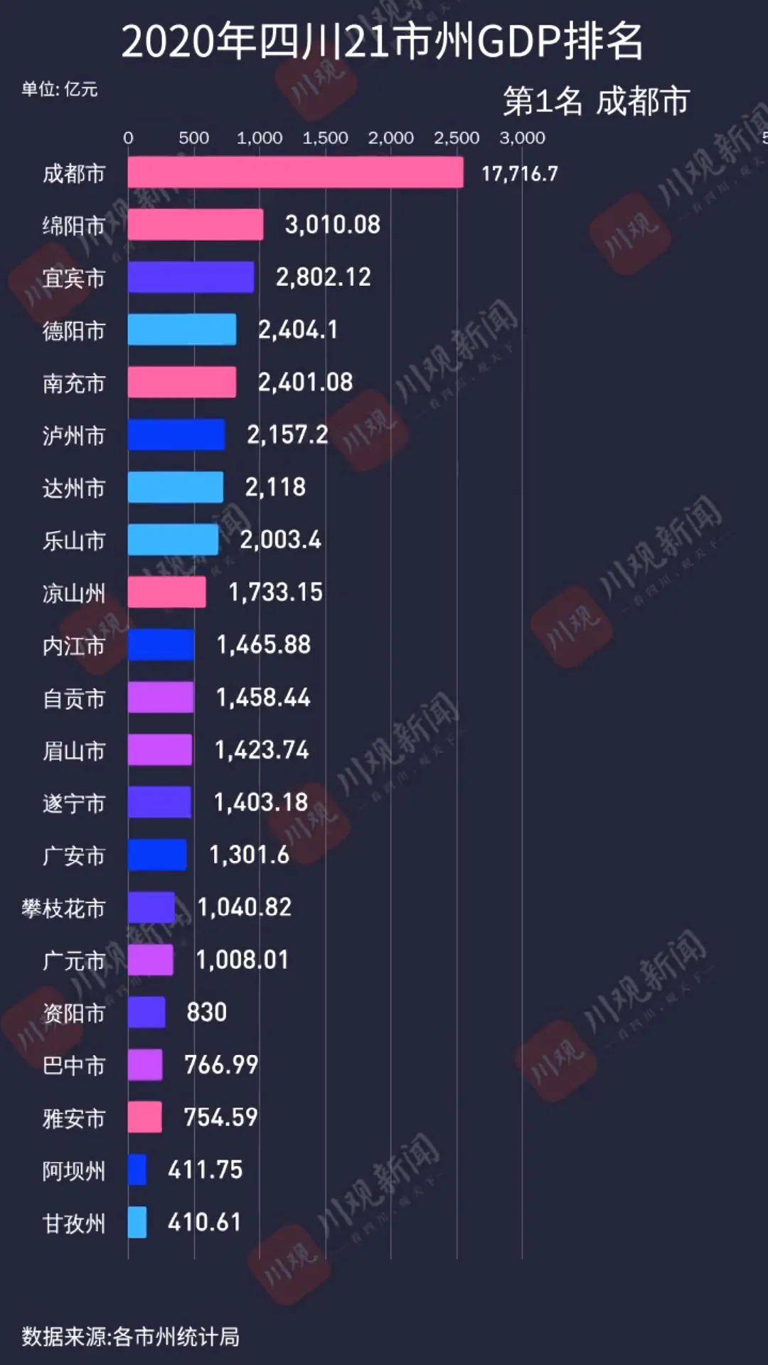 2020年泸州市gdp_2020-2021跨年图片(2)