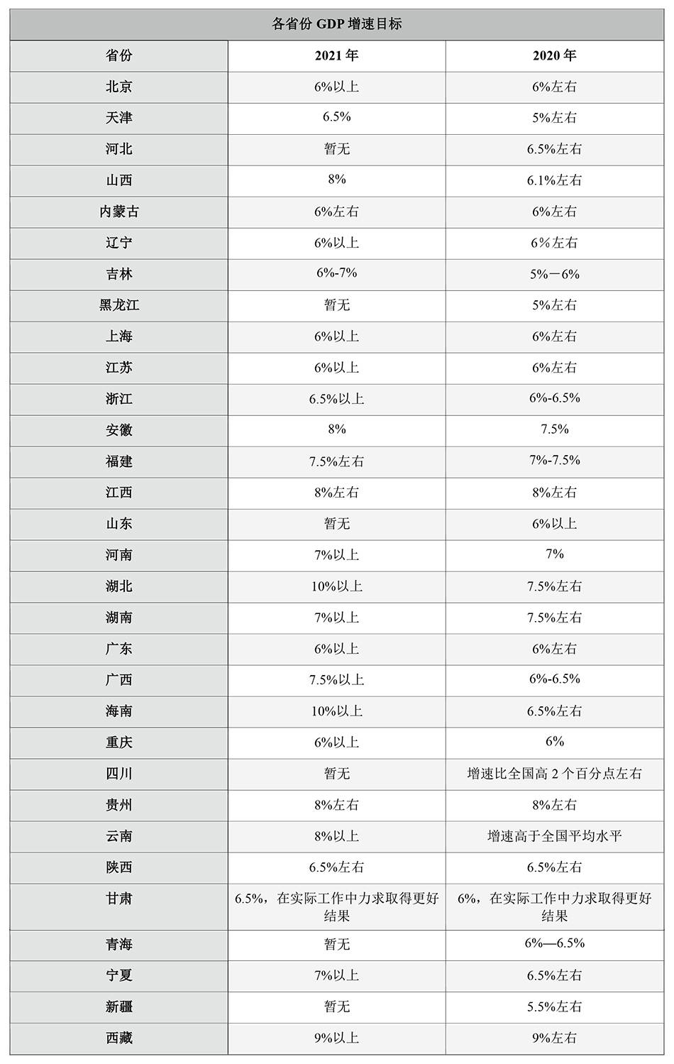 广东省2020年gdp出炉_31省2020年GDP出炉 广东32年位居榜首 西藏增速最快(2)