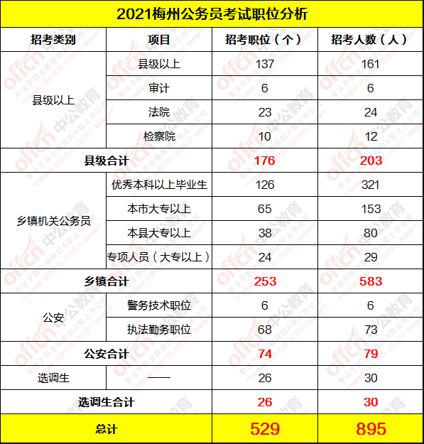 2021年梅州各县人口_梅州地图各县分布图