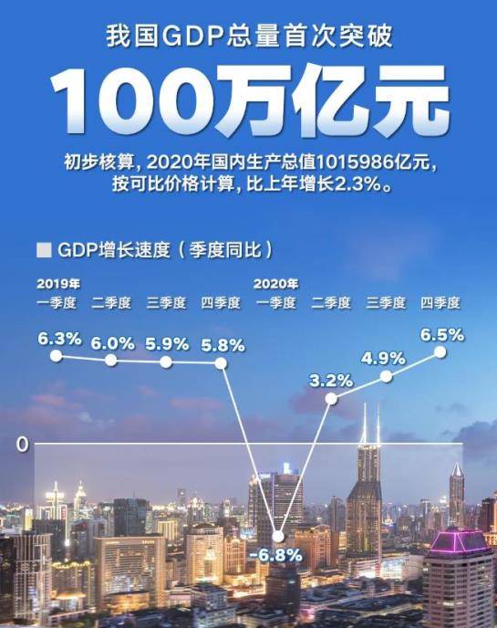 2020世界经济体总量_世界经济总量排名(2)