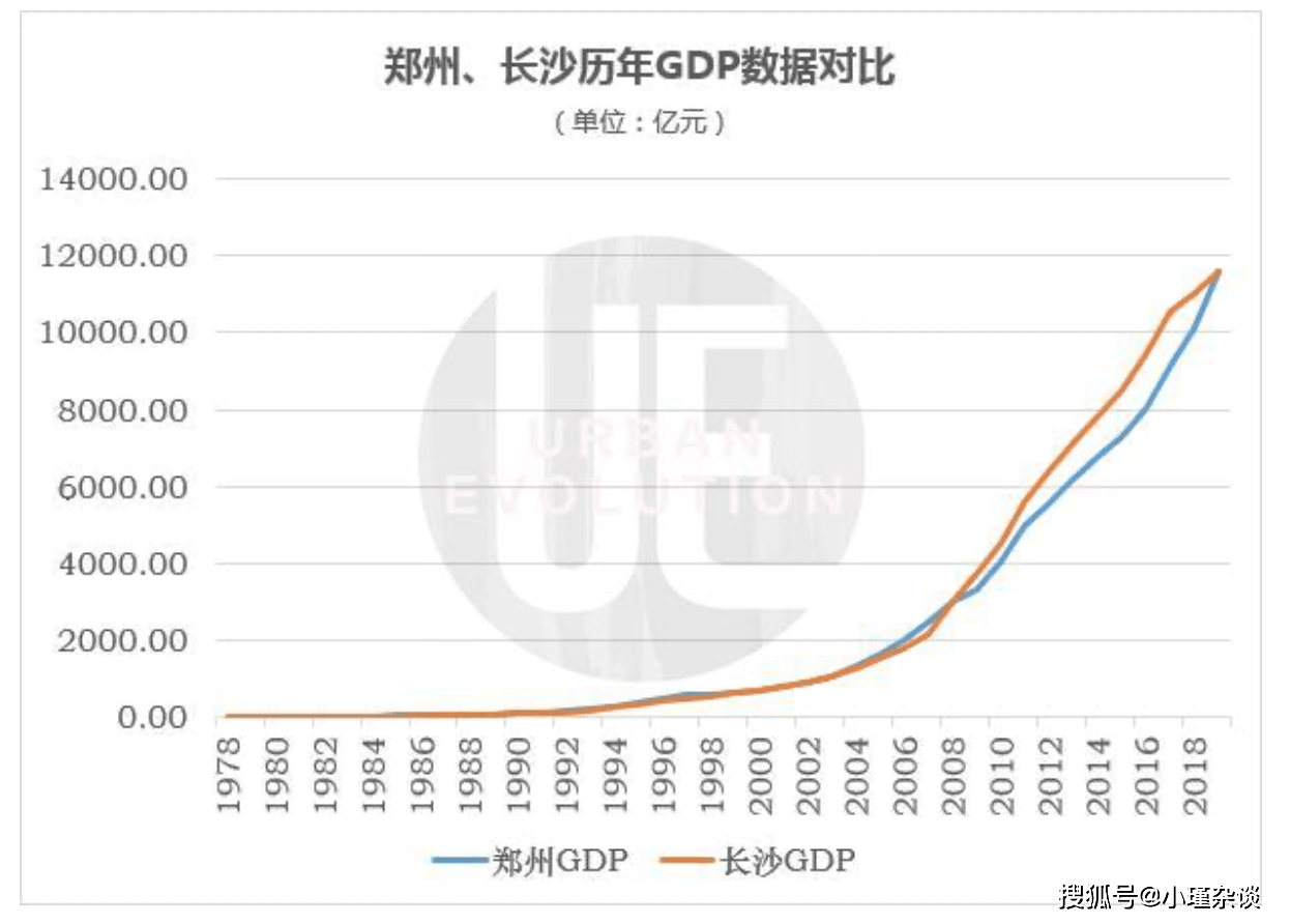 郑州和长沙2021年GDP谁高_2018河南gdp排名 河南各市gdp排名2018 去年1 4季度河南各市生产总值排名