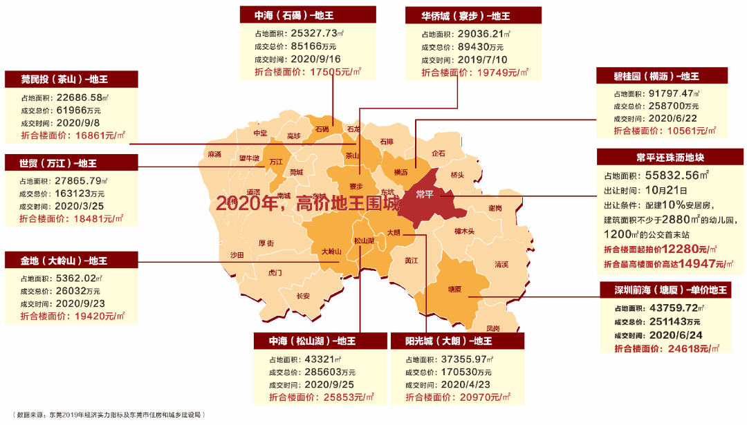 阜宁益林2020gdp_2020年GDP百强县排名,如东排这个位置